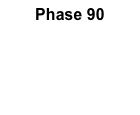 Phase 90